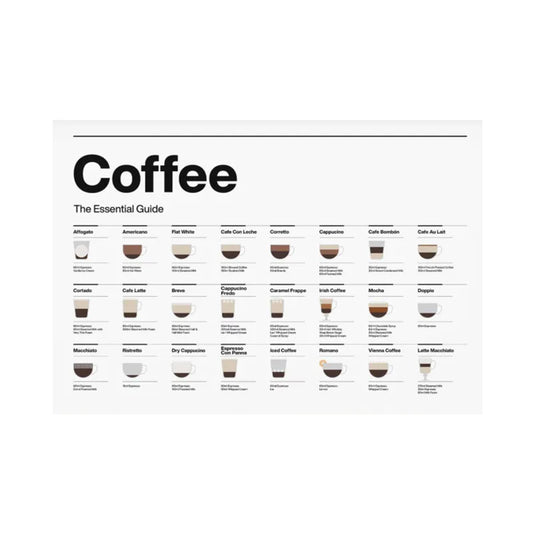 Coffee Essential Guide Poster