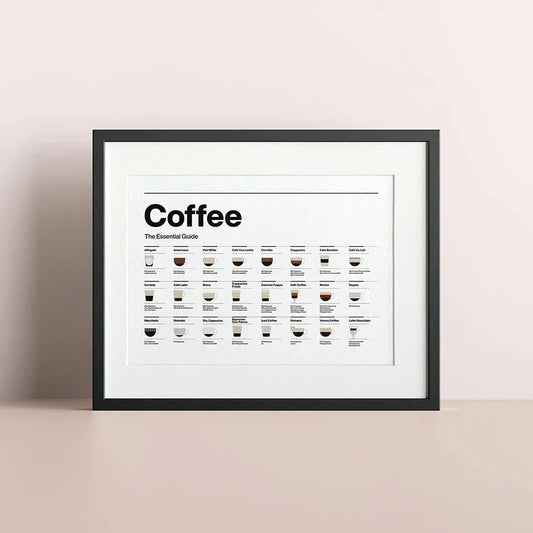 Coffee Essential Guide Poster